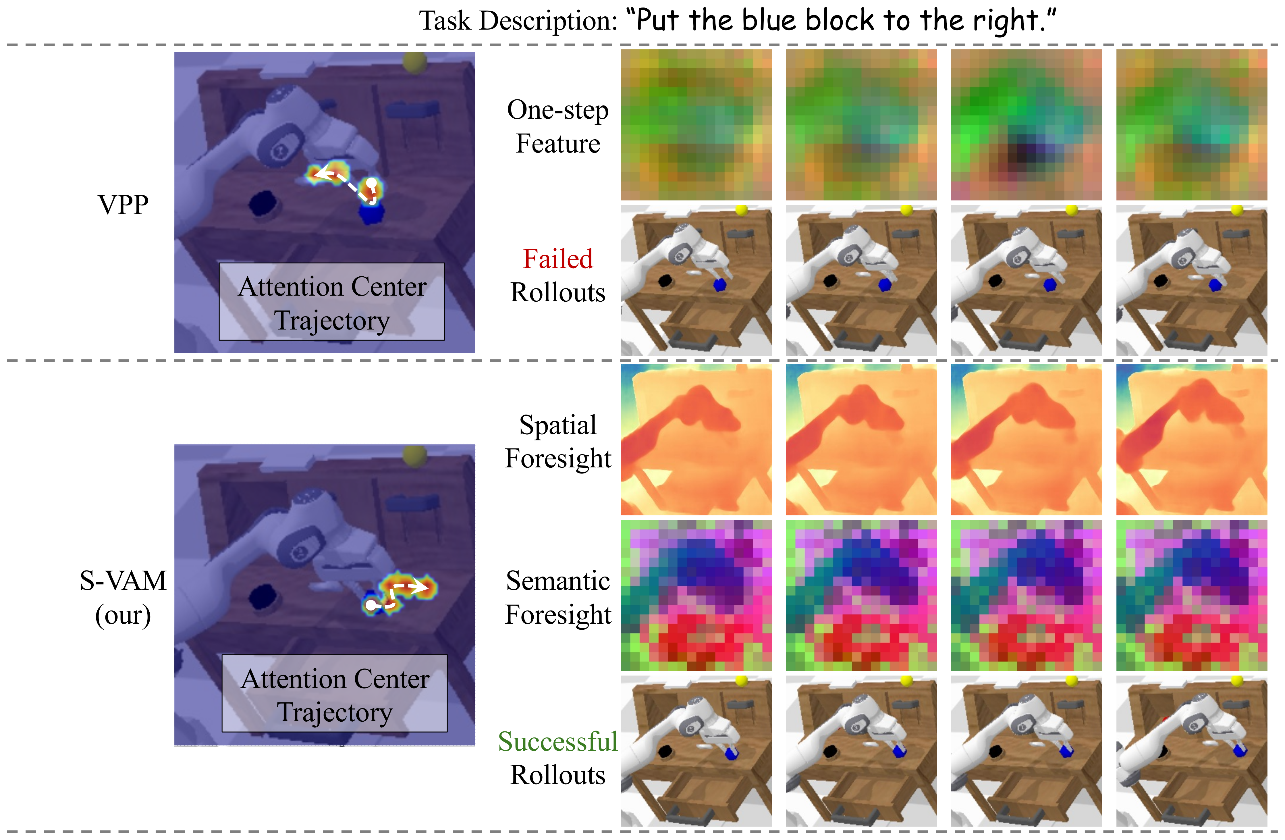 Qualitative comparison on CALVIN.