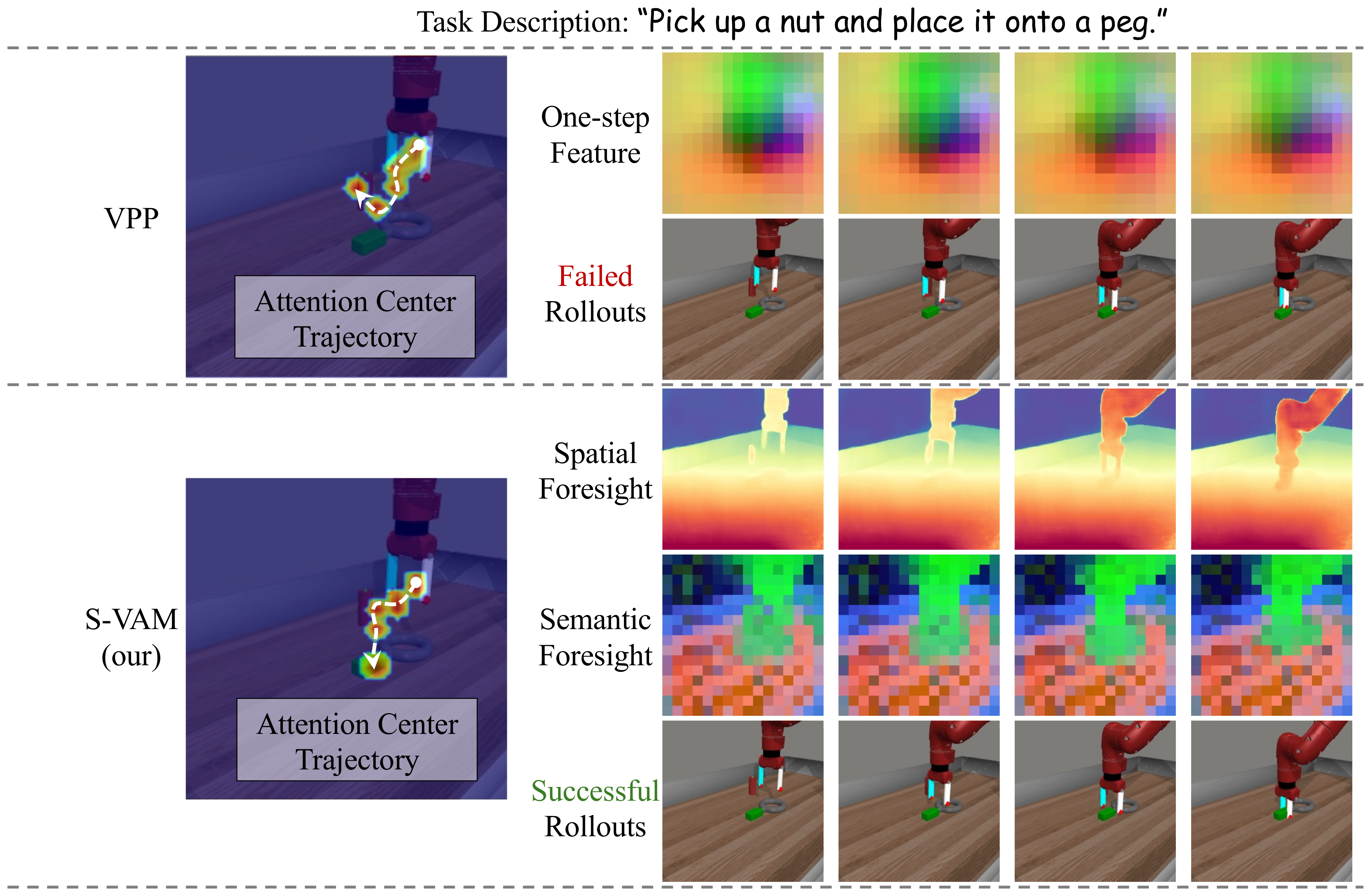 Qualitative comparison on MetaWorld.